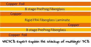 What is multilayer PCB Stackup