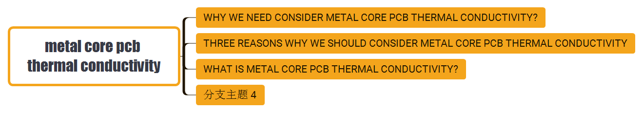 metal core pcb thermal conductivity