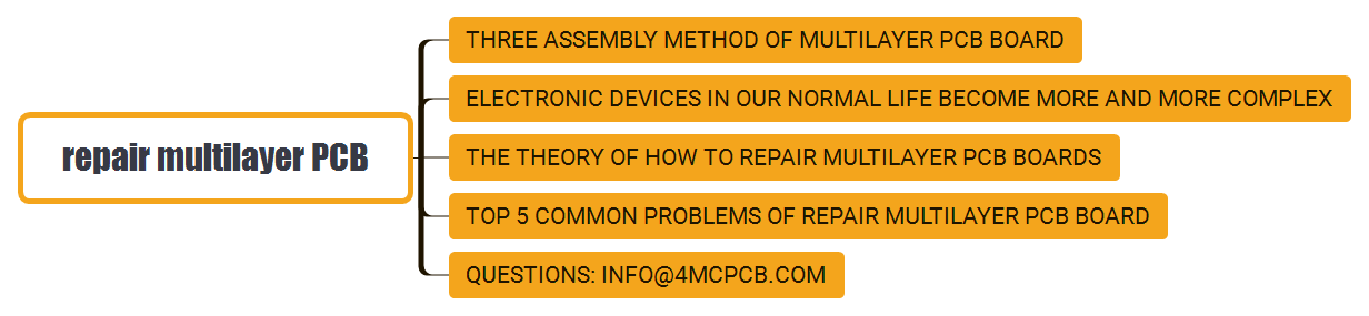 repair multilayer PCB