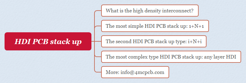 Three types of HDI PCB stack up introduce - 4MCPCB