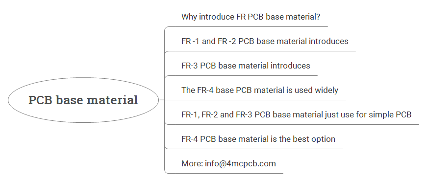 The FR-4 PCB base material is the best option for conventional PCB board