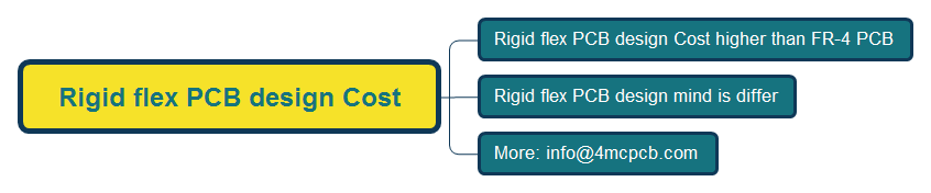 Rigid flex PCB design Cost