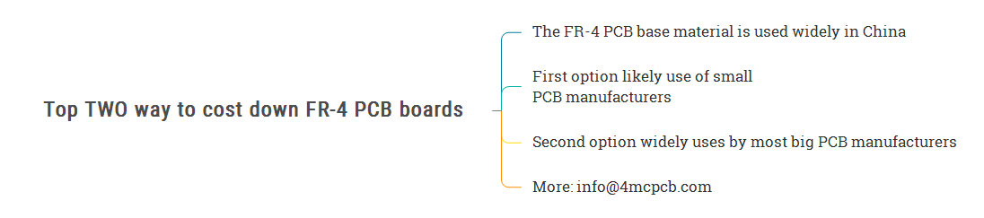 Top TWO way to cost down FR-4 PCB boards