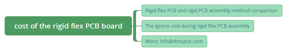 cost of the rigid flex PCB board