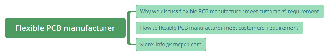 Why we discuss flexible PCB manufacturer meet customers' requirement