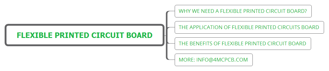 Flexible Printed Circuit Board