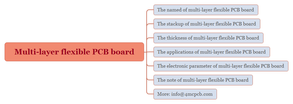 All common senses of multi-layer flexible PCB board