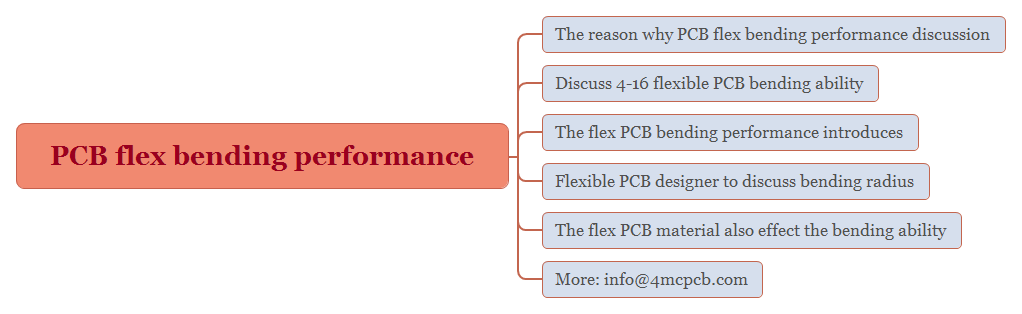 PCB flex bending performance