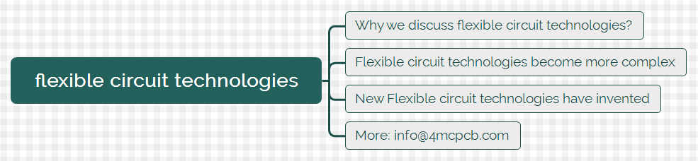 Two trends of flexible circuit technologies