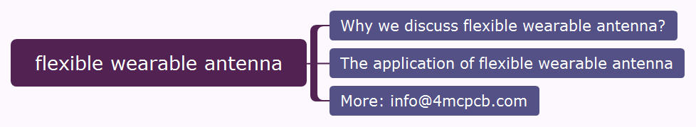 Something related to flexible wearable antenna