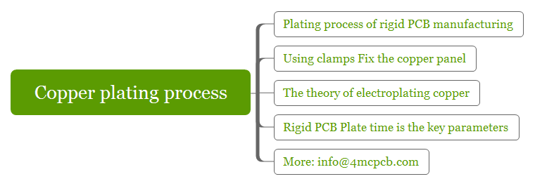 copper plating process