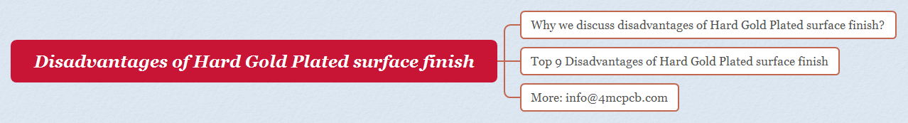 disadvantages-of-hard-gold-plated-surface-finish