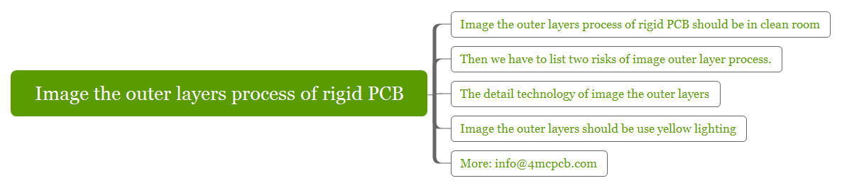 image-the-outer-layers-process-of-rigid-pcb