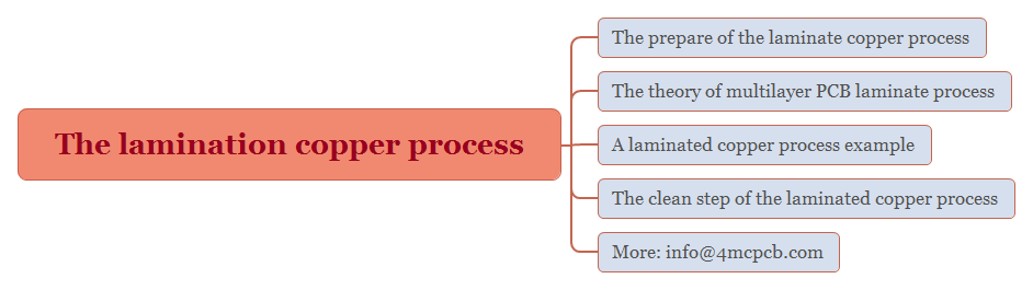 the-lamination-copper-process