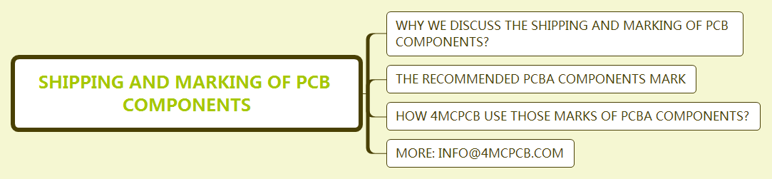 shipping-and-marking-of-pcb-components