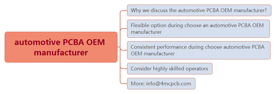 Why choose automotive PCBA OEM manufacturer?