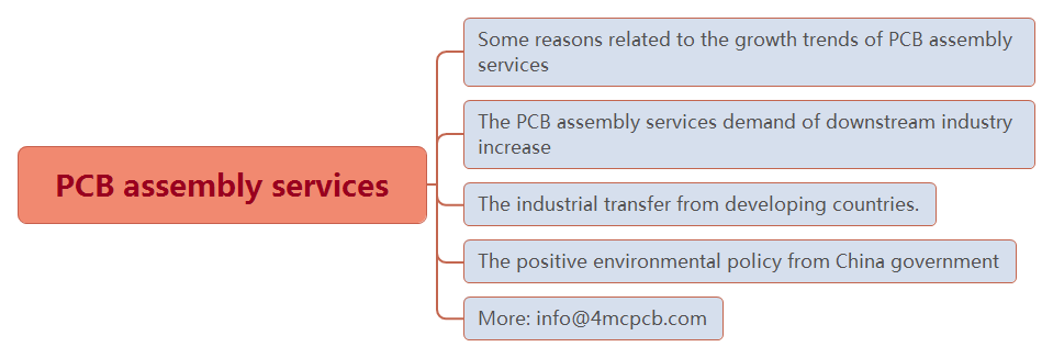 three reasons why China PCB assembly services developing so fast