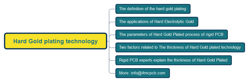 Hard Gold plating technology discussion | 4MCPCB