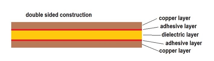 Double-sided flexible PCB construction discusses